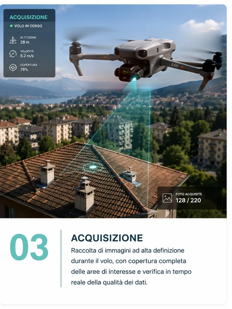 Acquisizione AeroVision di immagini ad alta definizione durante il volo